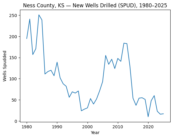 Ness County Kansas oil wells drilled by year 1980 to 2025
