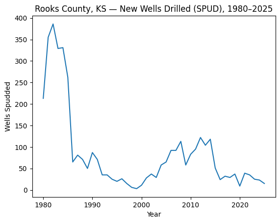 Rooks County Kansas oil wells drilled by year 1980-2025